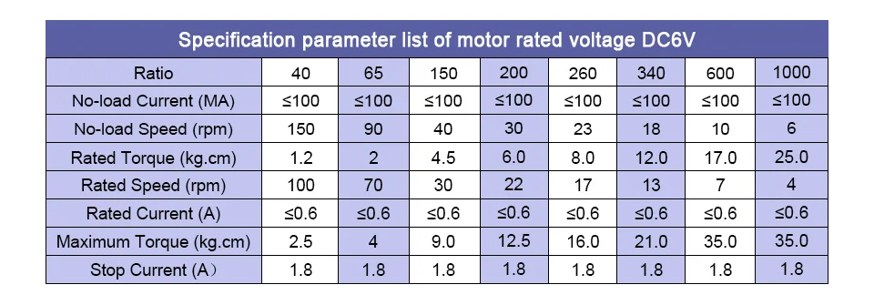 JGY370-motor_05