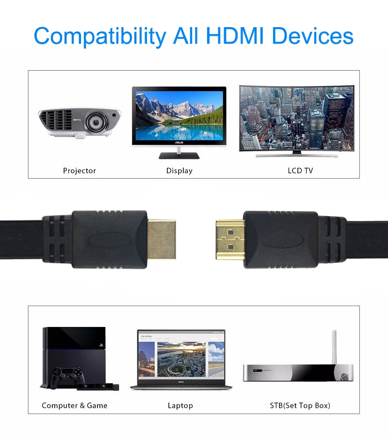 EGRINCY высокоскоростной плоский кабель HDMI позолоченный штекер-штекер HDMI 1,4 3D 1080P видео кабели для PS3/4 HDTV проектор ПК Xbox 360