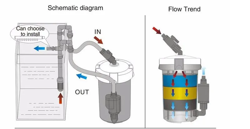 SUNSUN HW602B HW603B выход и вход трубы части Внешний фильтр для аквариума Выход трубы аксессуары