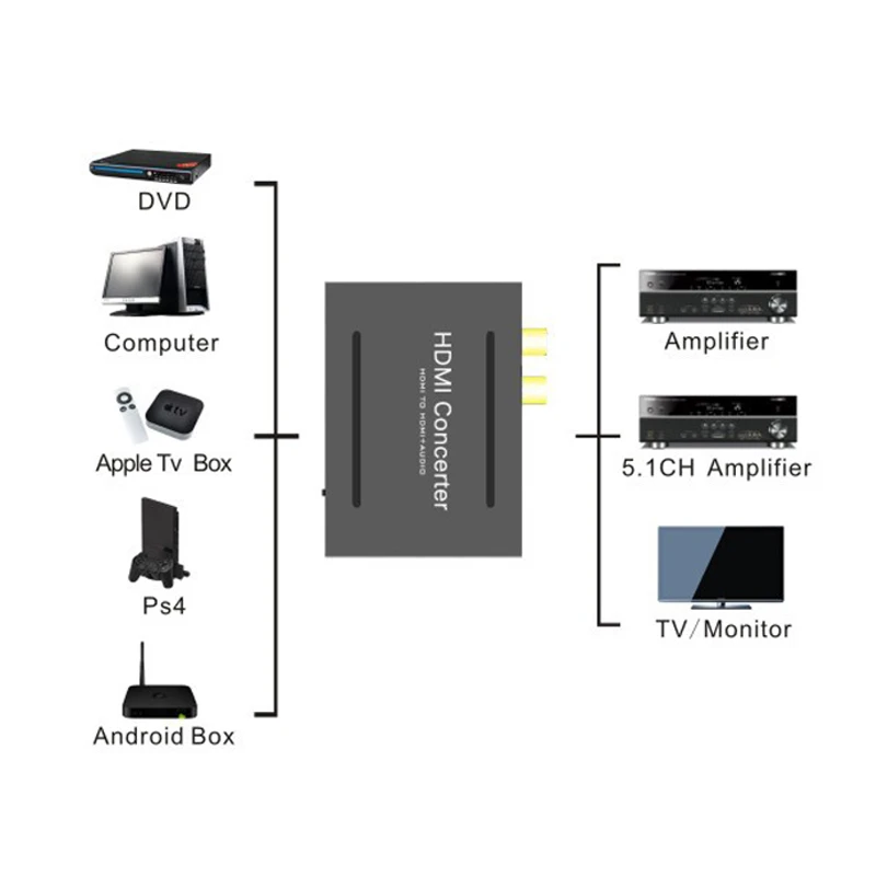 AIXXCO HDMI аудио экстрактор сплиттер к SPDIF RCA стерео L/R аналоговый выход конвертер адаптер с адаптером питания