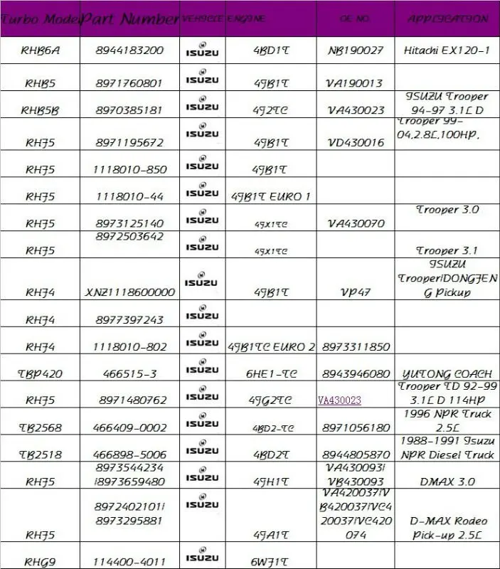 TD06-17C ME070460 ME037701 турбина грузовика запасных частей 49179-08730 картридж 49179-00120