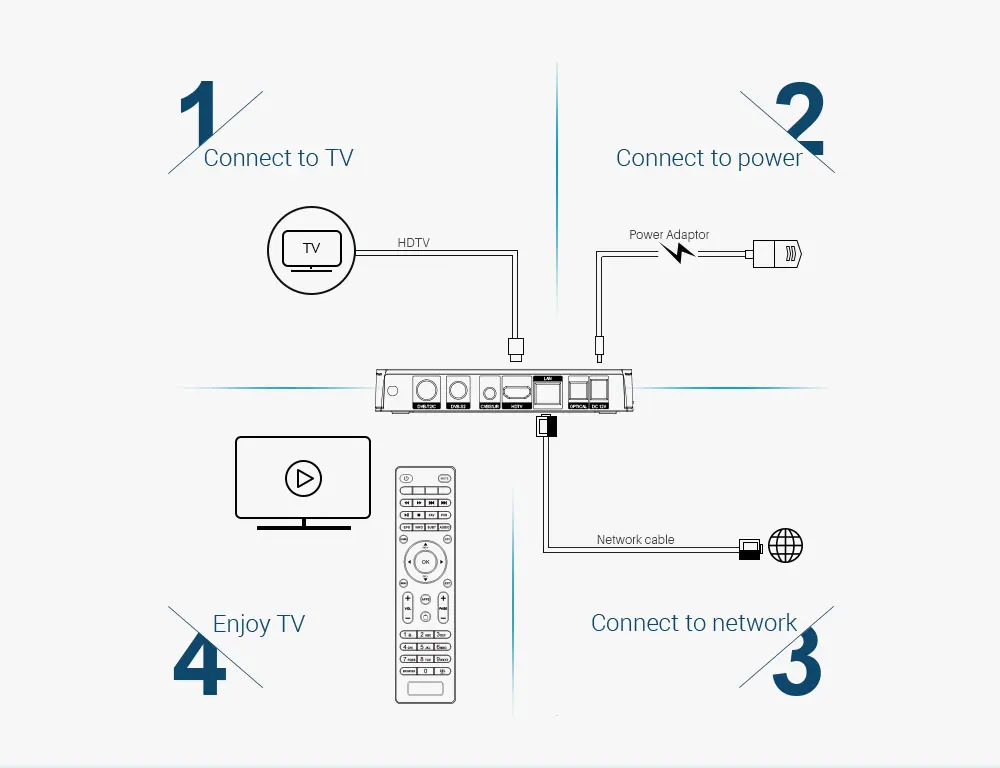 Mecool K6 DVB-S2 DVB-T2 приемное устройство Android ТВ коробка Hisilicon Hi3798M, 2 Гб оперативной памяти, 16 Гб встроенной памяти, 64bit 4K 2,4/Wi-Fi 5 ГГц двухъядерный процессор Wi-Fi BT4.1 USB3.0 4K Ультра