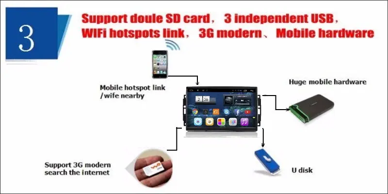 Excellent Liislee Car Android 6.0 GPS Navigation Multimedia For JEEP Grand Cherokee Radio BT HD Screen Audio Video No CD DVD Player System 7