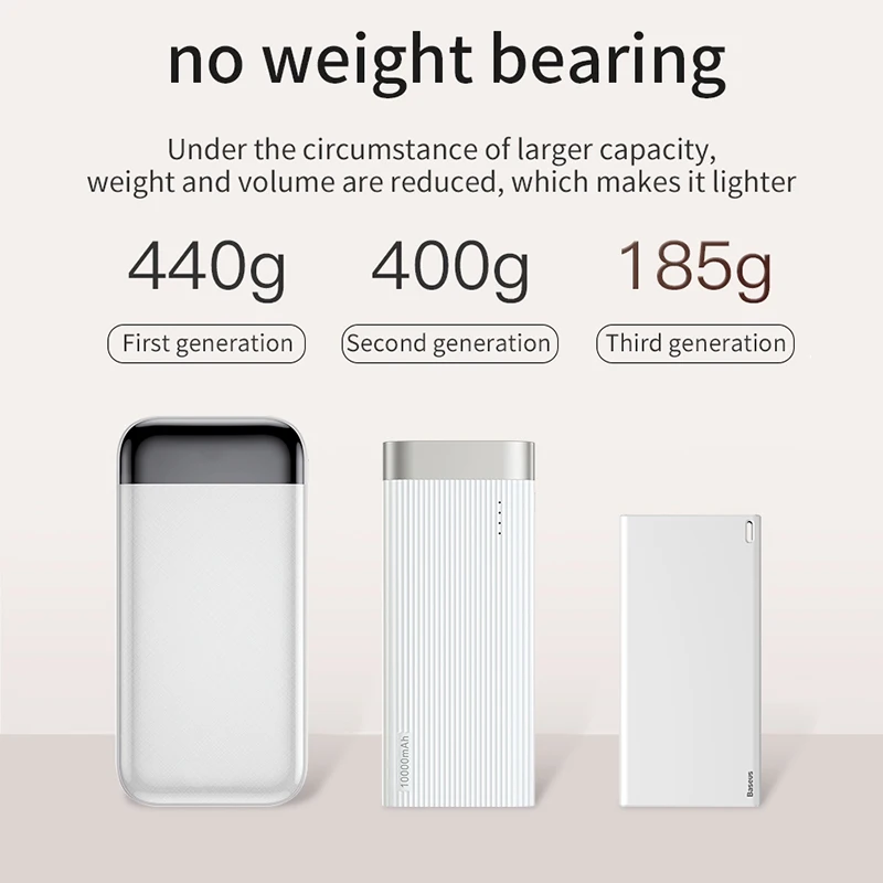 Baseus Handfeeling Power Bank 10000mAh External Battery Pack Portable Mobile Phone Charger For iPhone Samsung Xiaomi Powerbank