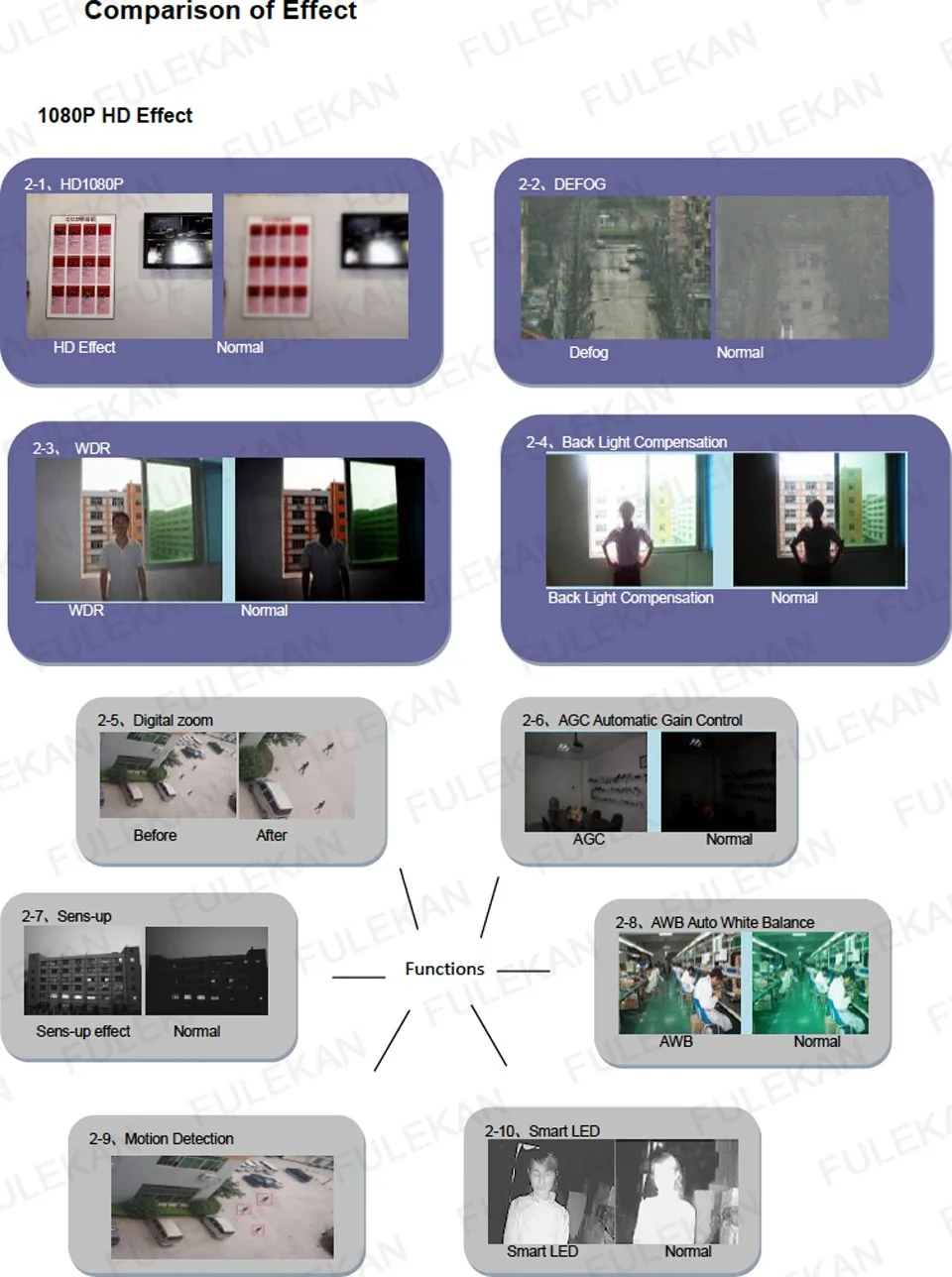 TVI Comparision of Effect
