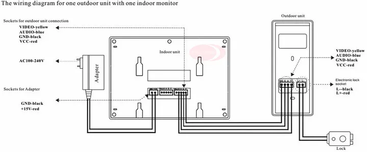 Sunflowervdp домофон Rfid Клавиатура видео-глаз электронный швейцар с камерой видео дверной Телефон проводной с электронной системой блокировки