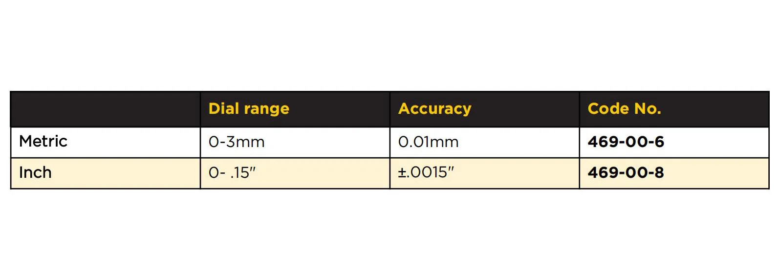 ASIMETO диапазон измерения 0-3 мм градация 0,01 мм Точность 0,01 мм Центрирующие индикаторы центральный рычаг измеритель позиционирования