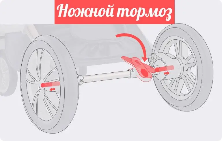 stroller hot mom 2018 nozhnoi tormoz na hot mom stroller (yoya plus, cool baby, yiBaolai) round pic