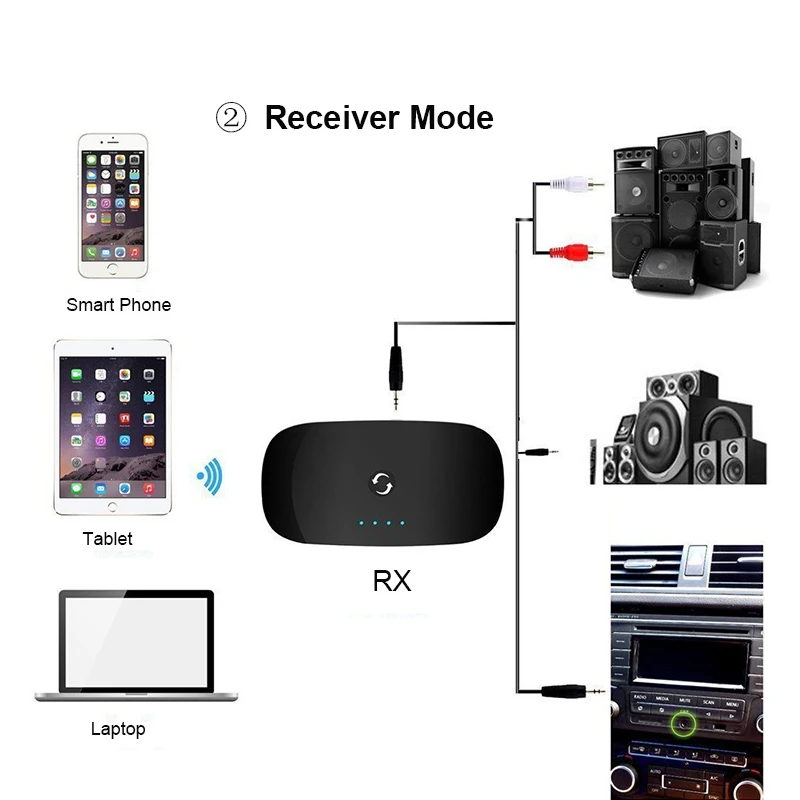 Беспроводной Bluetooth аудио передатчик и приемник 2-в-1 Bluetooth адаптер с 3,5 мм аудио и RCA кабель