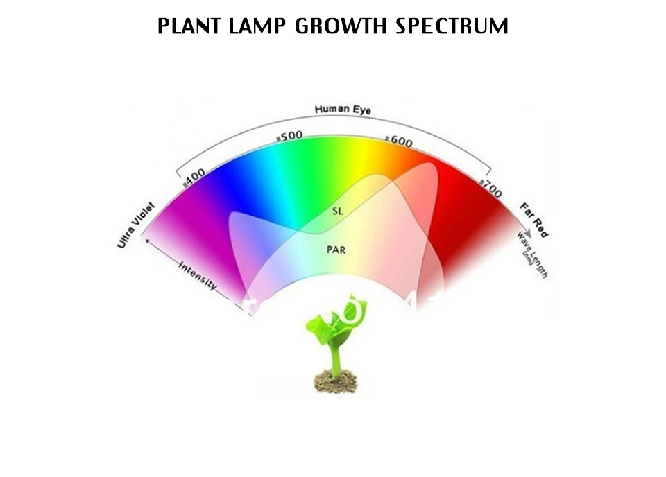 10pcs COB LED Grow Light Chip Phyto Lamp Full Spectrum 20W 30W 50W Diode Lamps For Plants Seedlings Indoor Greenhouse Hydroponic (4)