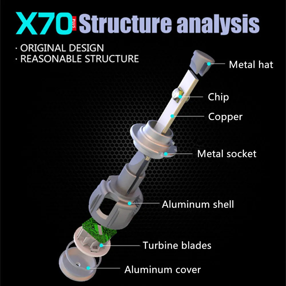 INLONG X70 H7 H1 9005 9006 H4 автомобильная светодиодная лампа для фары H11 H9 H8 D1S D2S D4S hp светодиодный светильник чип 60 Вт 7800LM и противотуманных фар с возможностью креативного освещения 6000K
