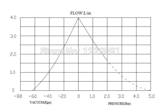WA60DC diagram