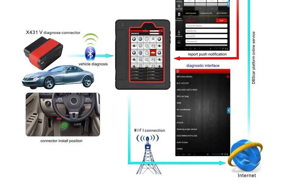 Быстрая launch X431 V обновление онлайн X-431 V сканер Bluetooth и Wi-Fi автоматический диагностический инструмент полный набор нескольких языков