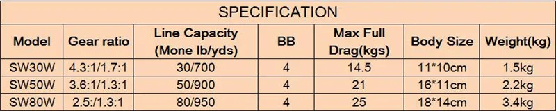 spec