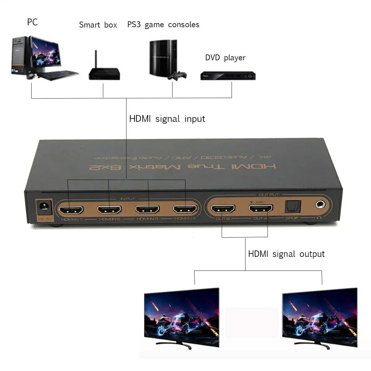 

4K*2K HDMI 6x2/4x2 3D HDTV HD True 2.0 Switch Splitter W/ IR ARC PIP N2K9+Remote control