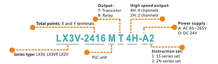 Wecon 140I/вывода реле типа выхода plc для бренда HMI