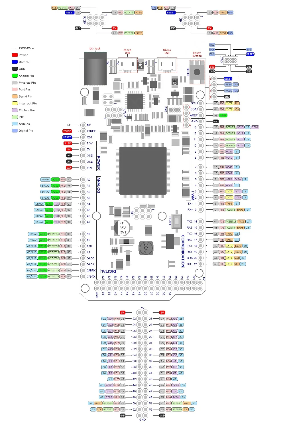 Официальный Совместимость из-за R3 доска SAM3X8E 32-битный ARM Cortex-M3/Mega2560 R3 Duemilanove 2013