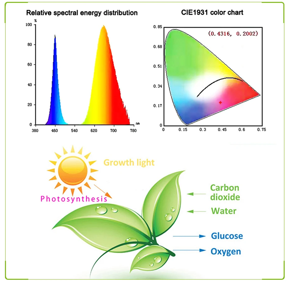 Cheap Luzes LED crescimento plantas