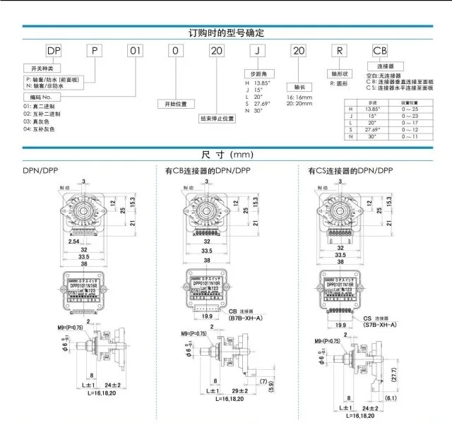 Taxa de Codificação digital switch Interruptor Banda