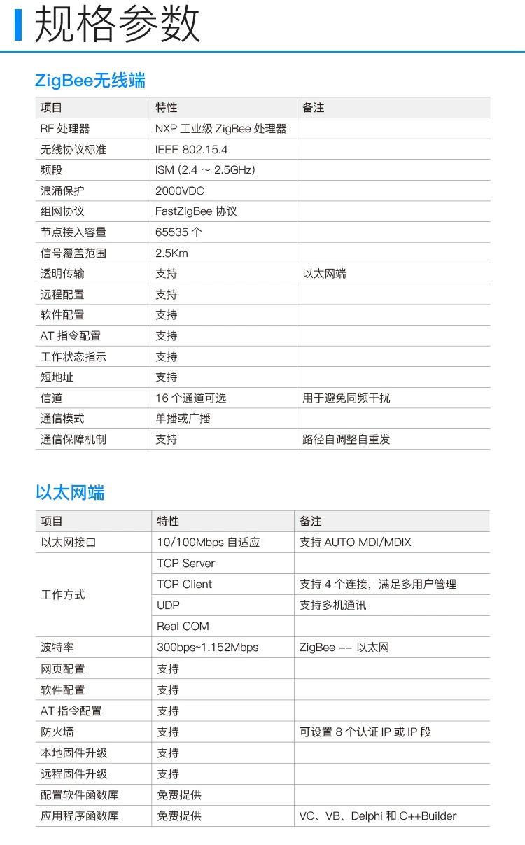 Для ZLG Zhiyuan электронный промышленный класс ZigBee для Ethernet RJ45 шлюз ZBNET-300C-U