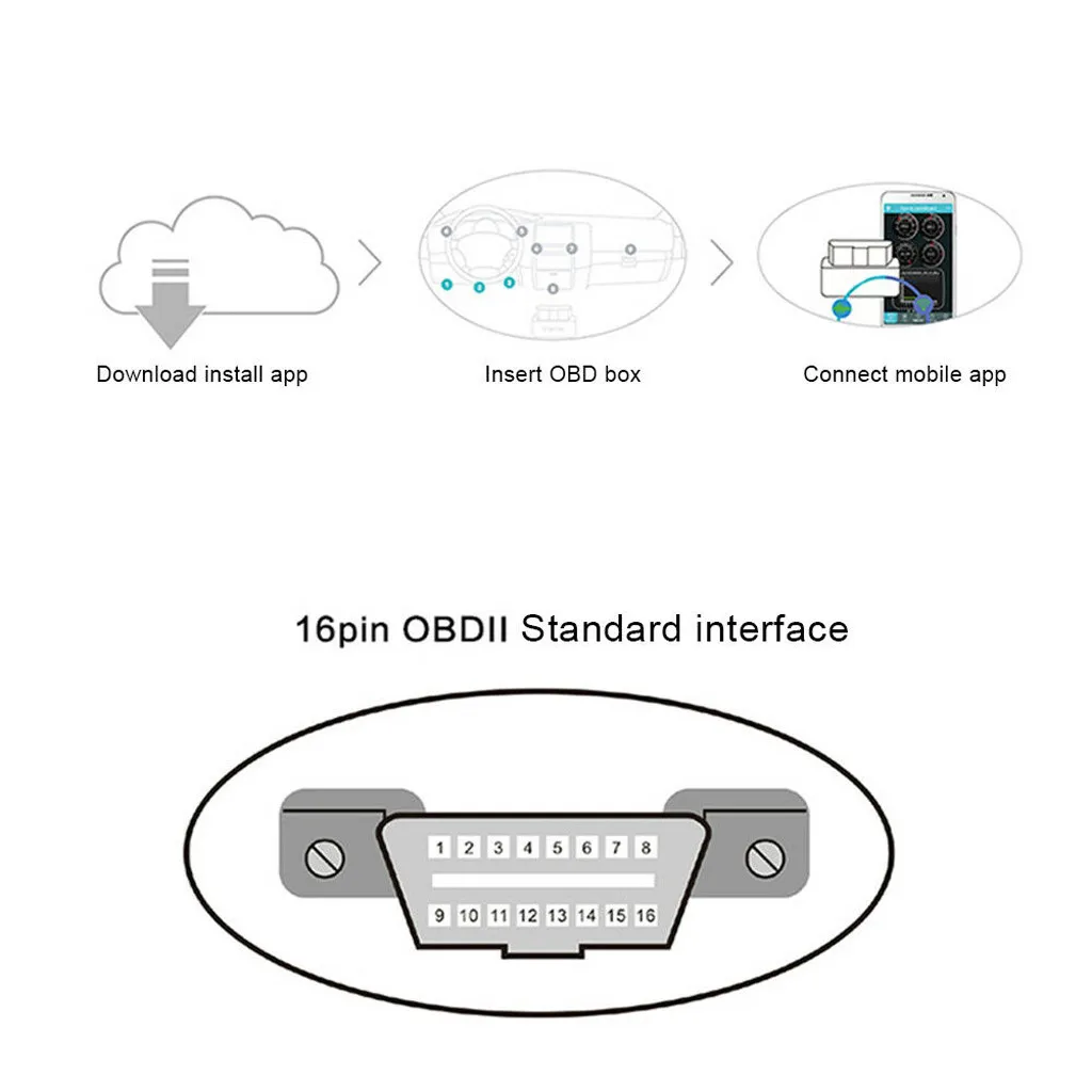 CARPRIE инструмент новая горячая распродажа V02H2-1 Bluetooth сканер V1.5 беспроводной интерфейс код считыватель диагностический инструмент diy 9604