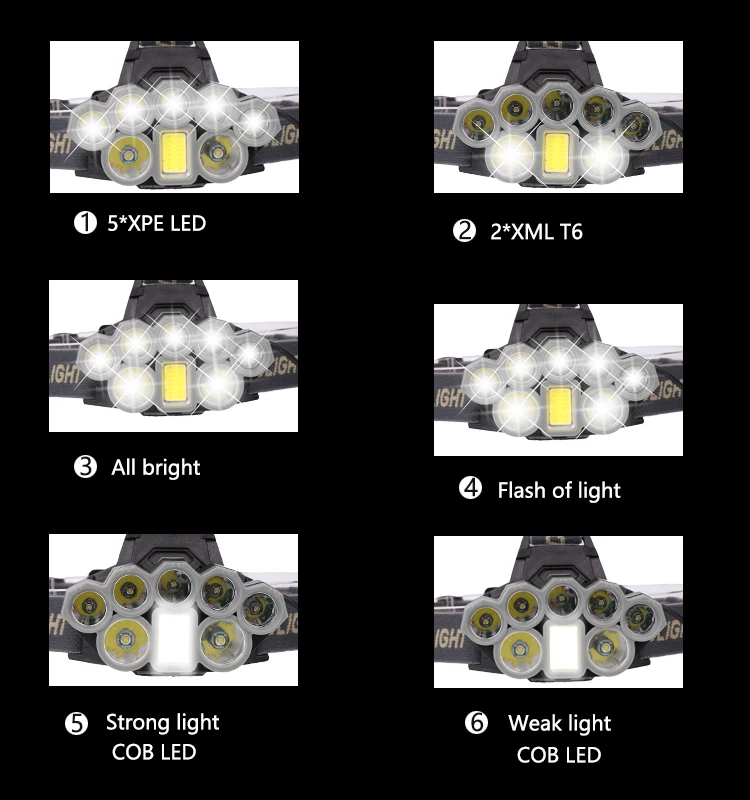 60000LM налобный фонарь 2* T6+ 5* XPE+ COB светодиодный налобный фонарь USB налобный фонарь 6-режимный фары для рыбалки, кемпинга, карманный фонарик с 18650 Батарея