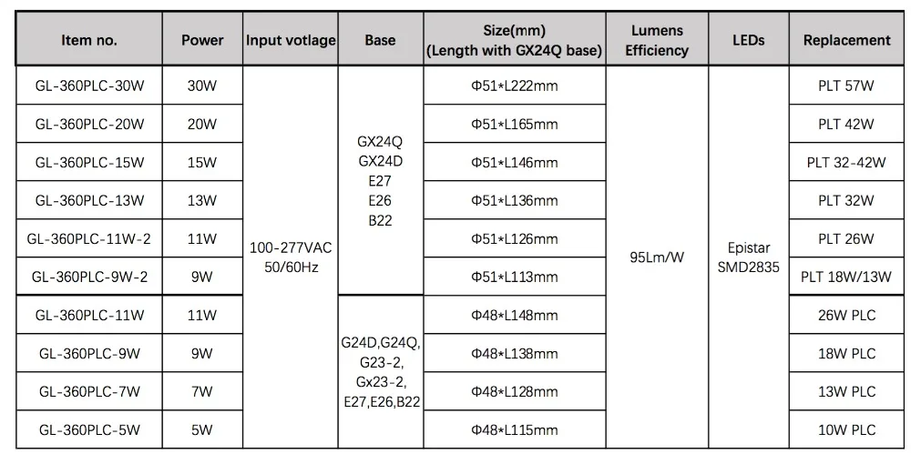 Golonlite g24d-3 светодиодный 11 Вт заменить 26 Вт CFL g24q g23 e27 e26 светодиодный PLC лампочки G24 2 pin заводская цена, высокое качество 100-277 В белый