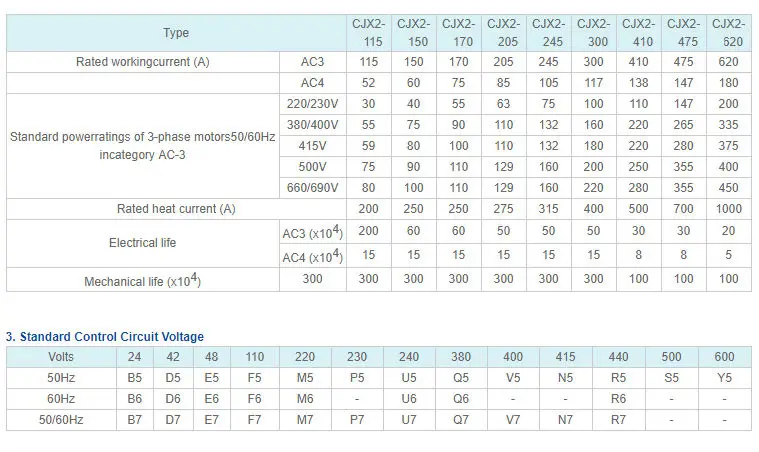 ac strass 1nc CJX2-3201 1no 32a ac220v ac380v ac110v ac36v ac24v