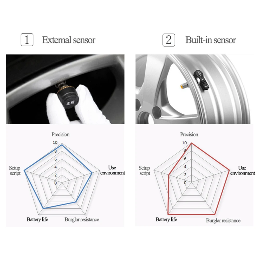 Car TPMS Cigarette Lighter Plug USB Tire Pressure Monitoring System 4 External Sensor LCD Display Tyre Detector For Honda 5