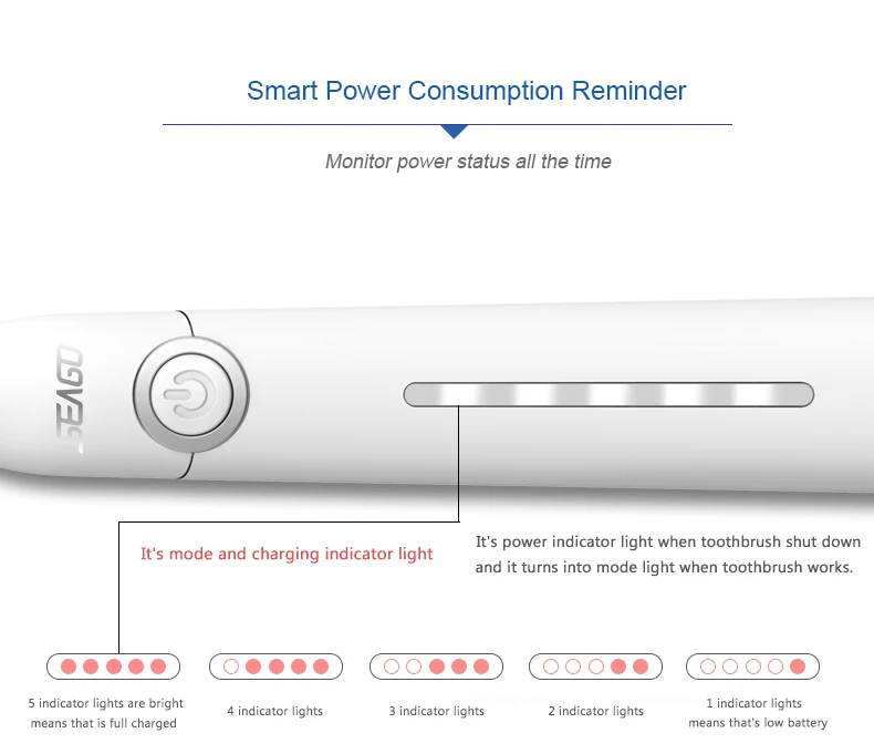 SEAGO электрическая зубная щетка семейный набор умная зубная щетка перезаряжаемая электронная кисть звуковая зубная электрическая щетка для здоровья десен