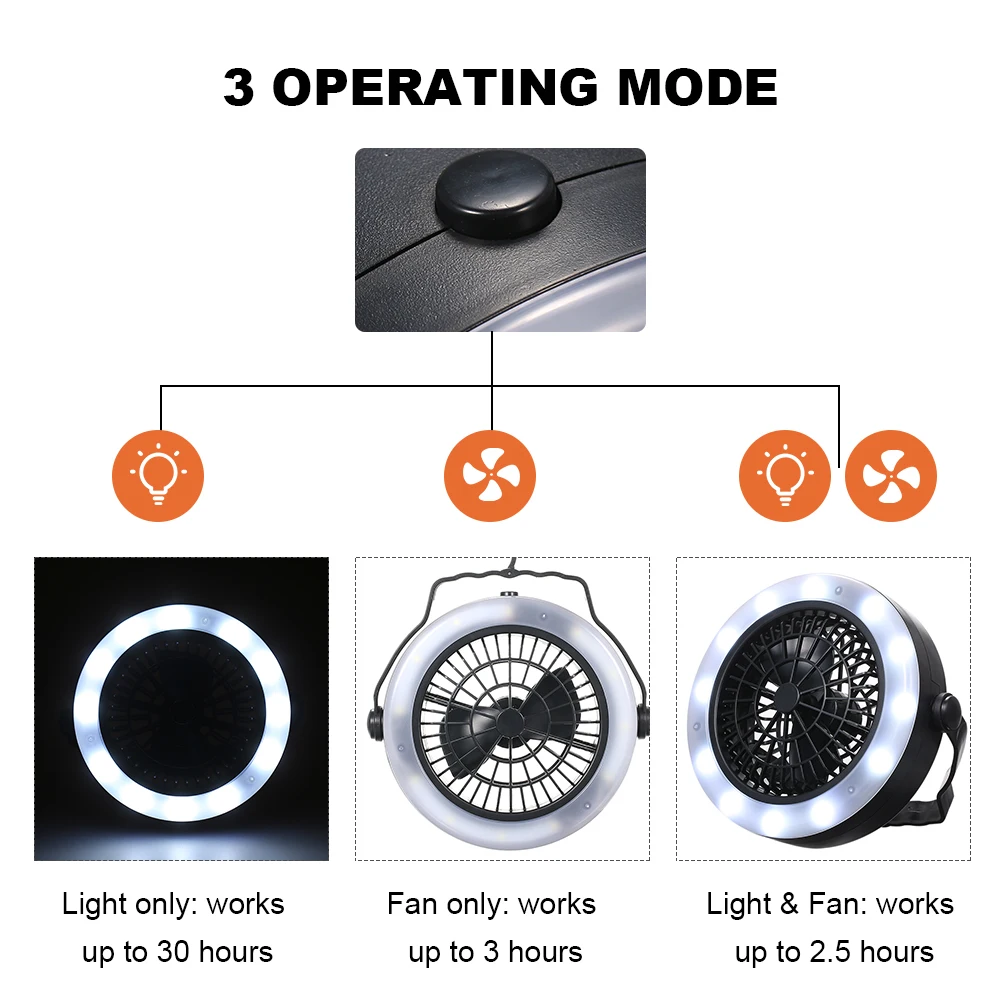 СВЕТОДИОДНЫЙ кемпинговый вентилятор Фонари USB 3-в-1 кемпинг Фонари с потолочный вентилятор Светодиодный Палатка свет вентилятор переносной