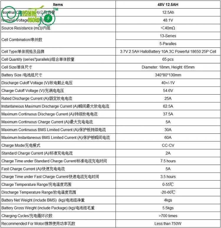 Top ConhisMotor TIGER SHARK Down Tube Li-ion Battery 48V 12.5AH For Electric Bike/eBike 18650 OEM Cell With BMS 2A Charger 0 Top ConhisMotor TIGER SHARK Down Tube Li-ion Battery 48V 12.5AH For Electric Bike/eBike 18650 OEM Cell With BMS 2A Charger 0