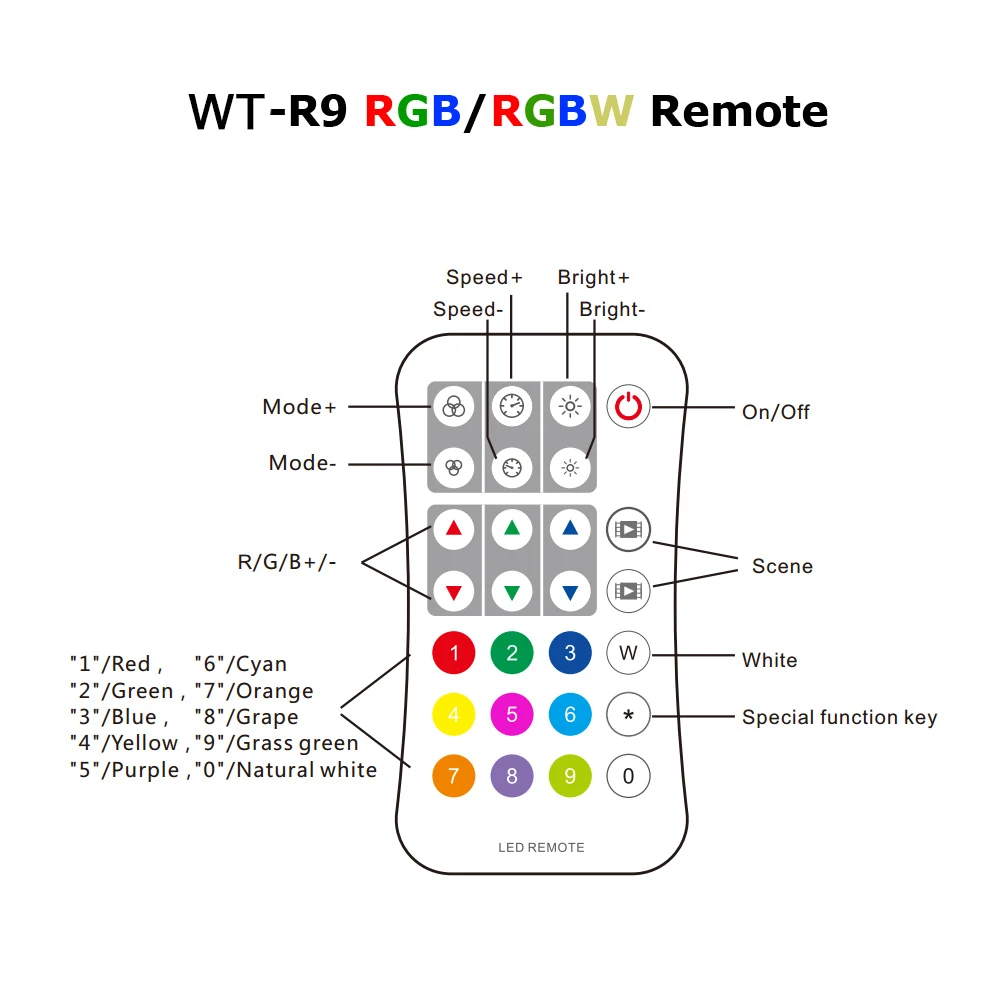 DMX512 контроль ler RGBW 4ch Zone 2 4G RF пульт дистанционного управления AC 220V 230V 110V настенная