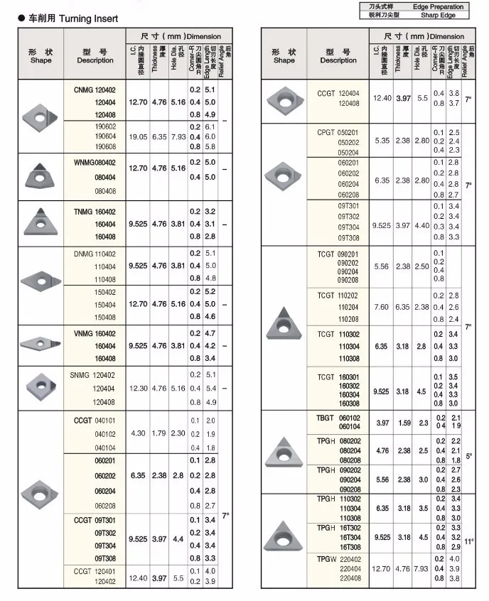 Из 2 предметов CBN поворота вставки TPGH080202/04/08 090202/04/08 ЧПУ CBN бриллиантовыми вставками карбида фрезерные вставки ЧПУ Вставки