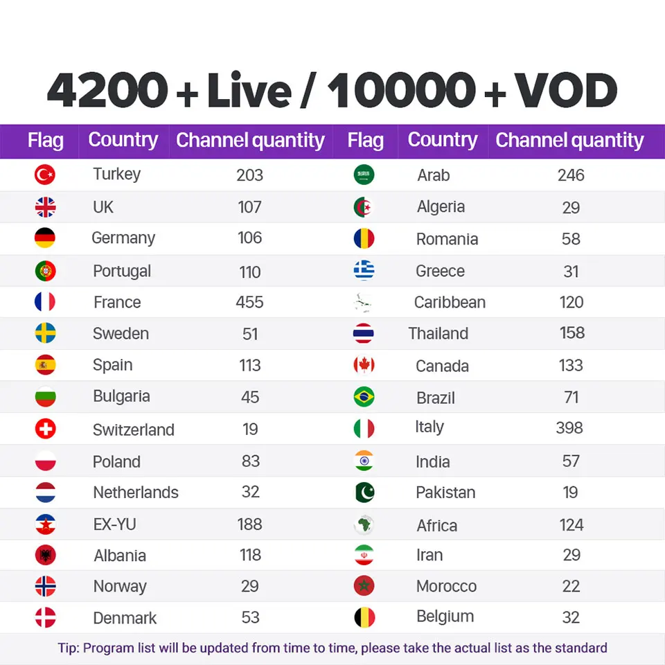 Full HD IPTV Subscription France Portugal Belgium Spain IPTV Code Dutch French Arabic IP TV for MAG Enigma2 Android Smart TV M3U Full HD IPTV Subscription France Portugal Belgium Spain IPTV Code Dutch French Arabic IP TV for MAG Enigma2 Android Smart TV M3U