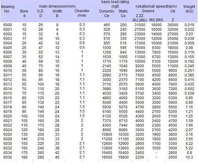 10 шт./лот 6005-2RS 6005RS 6005 2RS резиновое запечатанное глубокий радиальный пазовый подшипник 25*47*12 мм