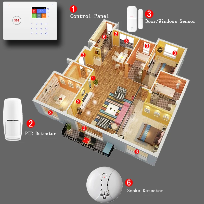 DAYTECH GSM Wi-Fi сигнализация система автоматического набора обнаружения движения пожарный дым PIR датчик сигнализации домашняя охранная беспроводная GSM Сигнализация приложение