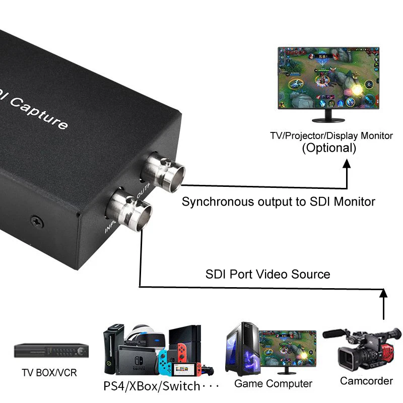 SDI to USB 3.0 Video Capture Card Recorder Box HD 1080P 60 Game Recording to PC for PS4 Host Camcorder Outdoor Live Streaming