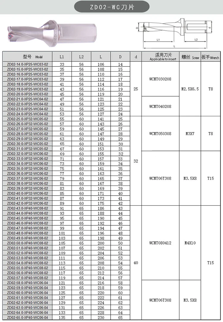 U сверло индексируемое сверло 2D 50-70 мм для WCMT080412 или WCMT06T308 вставки 2D u сверла с ЧПУ