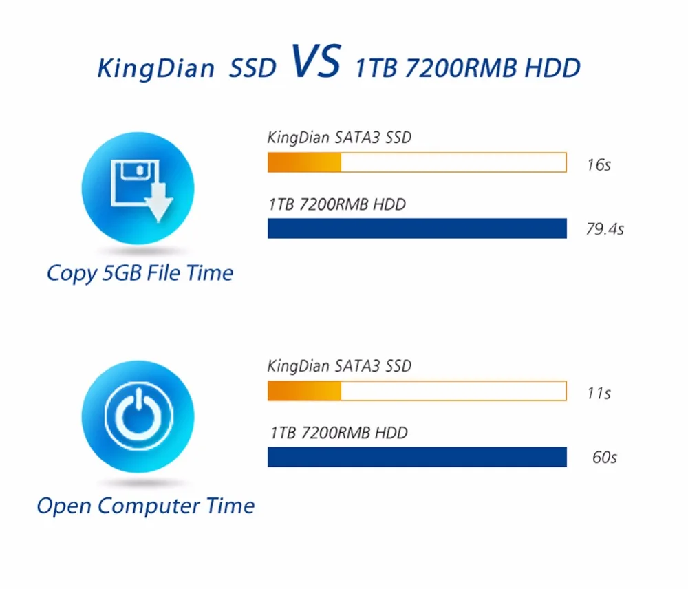 (N480-120GB) KingDian internal Solid State Drive жесткий диск ультра тонкий обновления M.2 22*80 NGFF 120 ГБ 128 г SSD диск