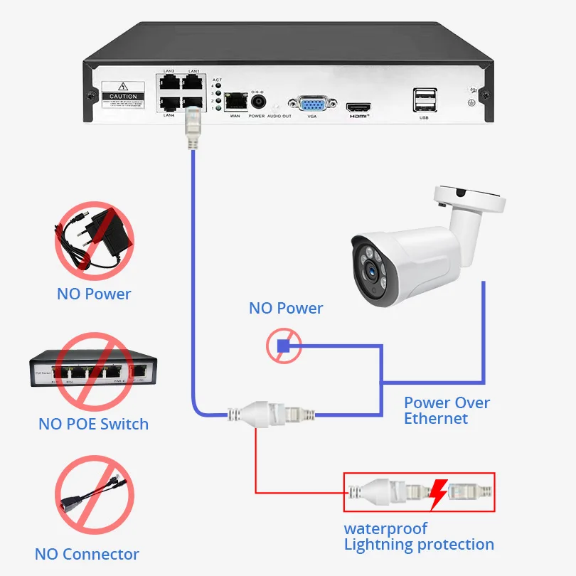 Wetrans CCTV камера системы IP 4CH Открытый 1080P H.265 аудио охранная система
