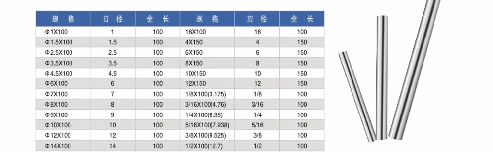 6-20 мм вольфрамовый карбидный стержень круглый стержень диаметр вольфрамовый стержень длина 100 мм польский стержень для промышленного инструмента