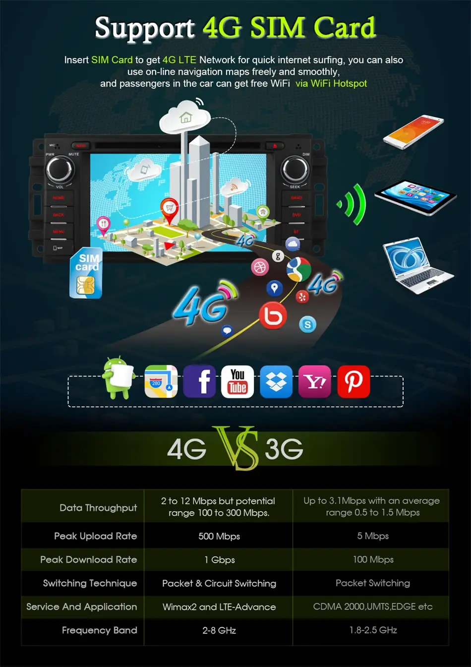 Perfect Ownice C500 Android 6.0 Octa Core car dvd player for Jeep grand wrangler 2015 patriot compass journey gps navi radio 4G LTE SIM 4 Perfect Ownice C500 Android 6.0 Octa Core car dvd player for Jeep grand wrangler 2015 patriot compass journey gps navi radio 4G LTE SIM 4