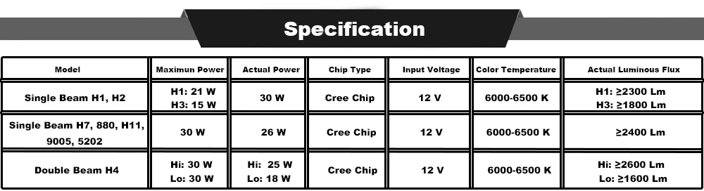 specification