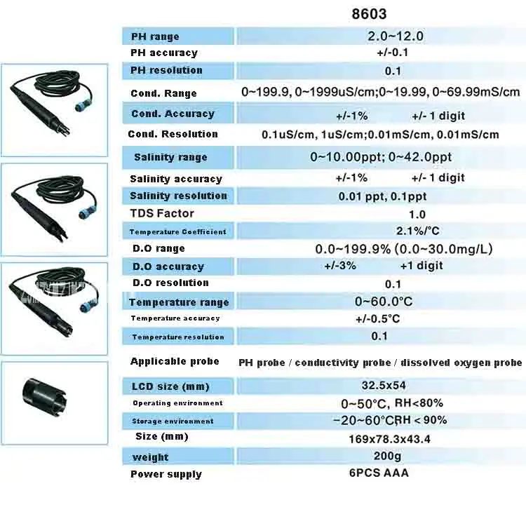 ZJMZYM портативный AZ-8603 Измеритель Растворенного кислорода с качеством воды растворенный кислородный тестер PH Измеритель проводимости солености