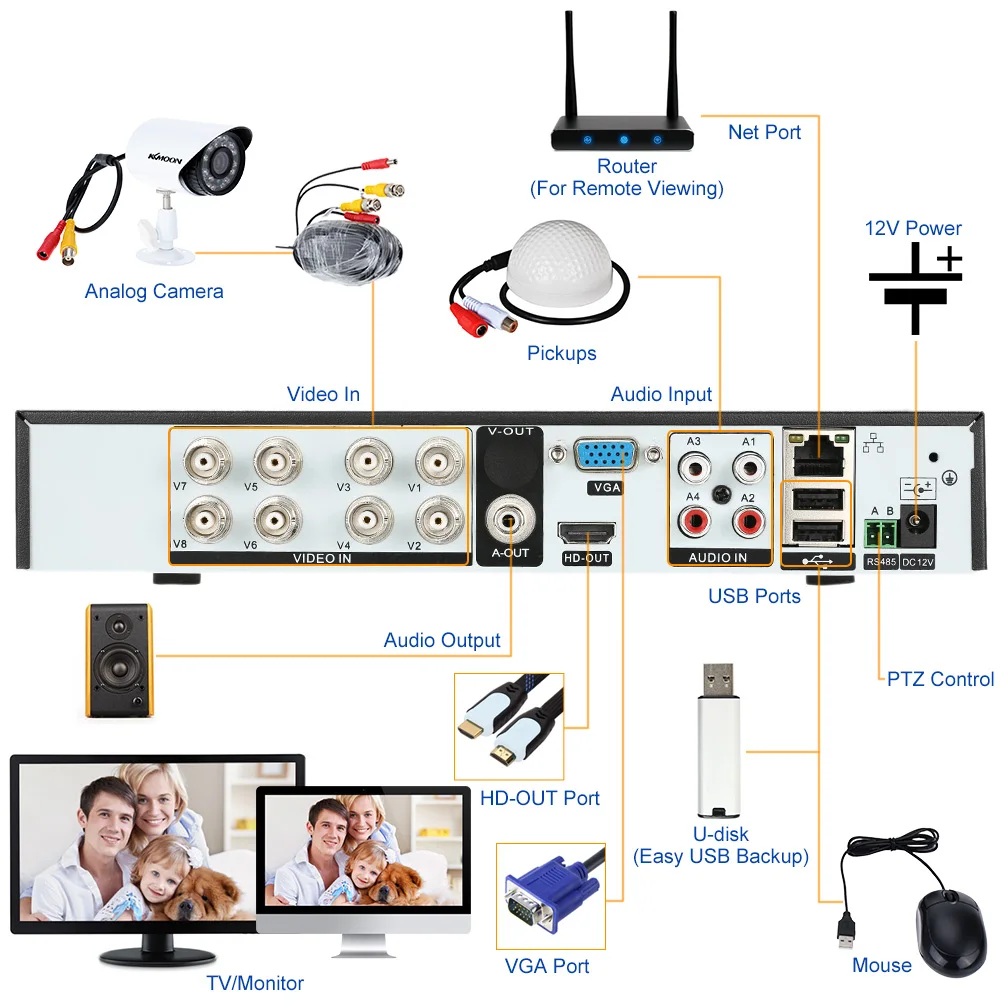 OWSOO 8CH AHD DVR Регистраторы полный 1080N видеонаблюдения Регистраторы H.264 8 канальный цифровой видео Регистраторы для видеонаблюдения комплект камеры AHD