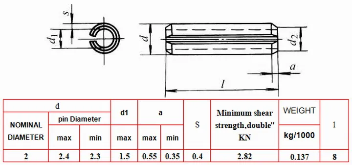 DIN1481-2X8