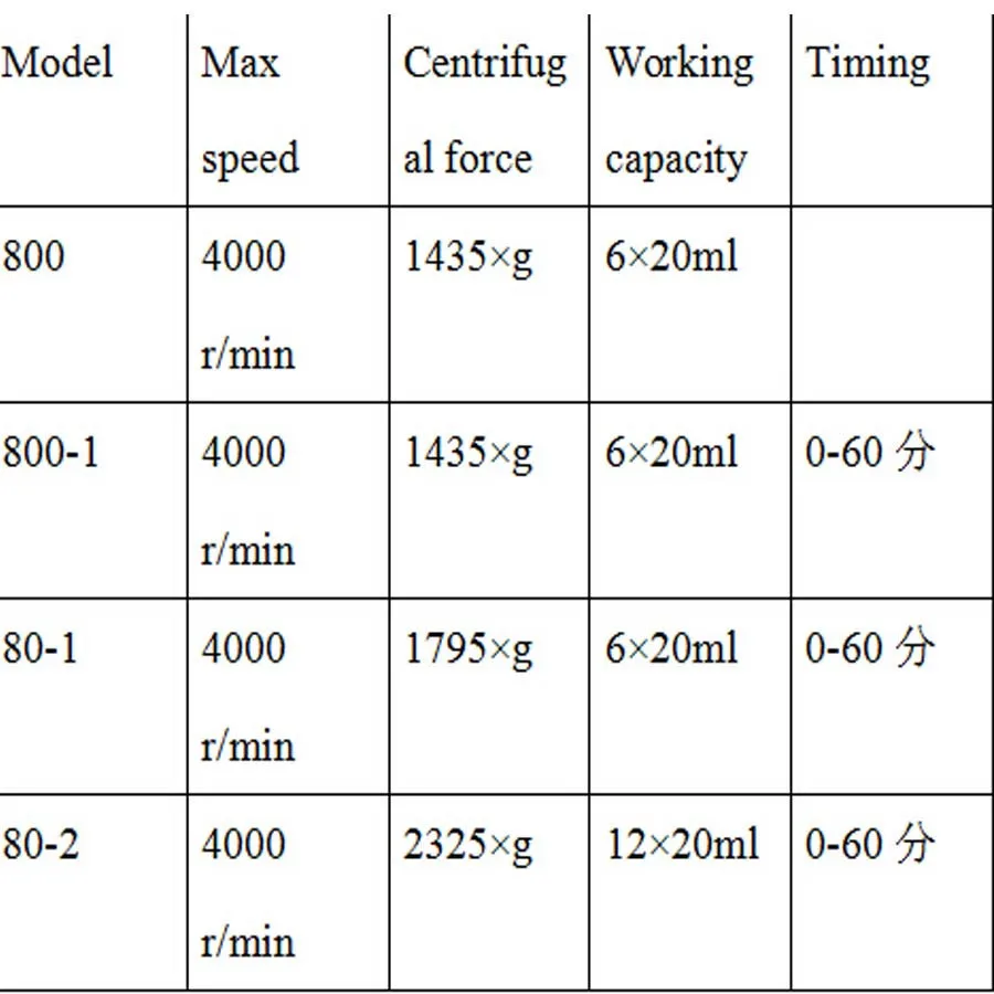 12*20 мл цифровая центрифуга электрическая лаборатория таймер испытательное оборудование 80-2B