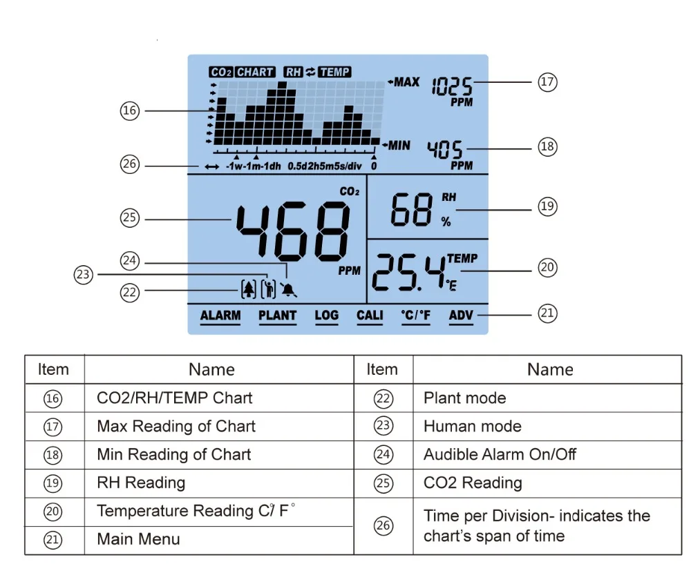 HESSWAY NDIR Датчик качества воздуха co2 углекислый газ монитор детектор функция отзыва для 3 в 1 датчик температуры и влажности