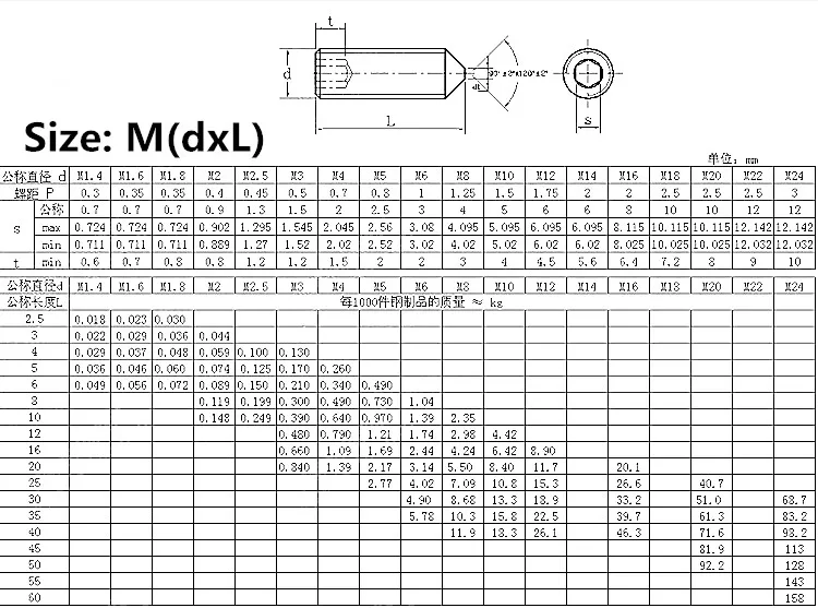 M6/M8/M10/M12 солнечного коллектора GB/T80 GB78 представляет наиболее продаваемые наборы винтовых внутренняя шестигранное гнездо конические точка